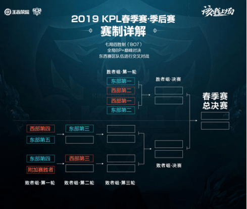 河道与边线 河道与边线